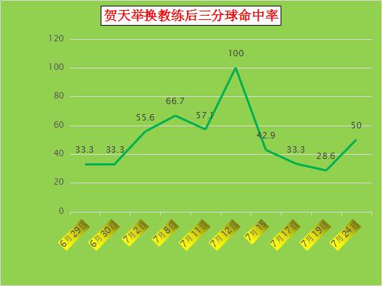 杨鸣临危受命当教练第一场比赛,杨鸣什么时候担任主教练