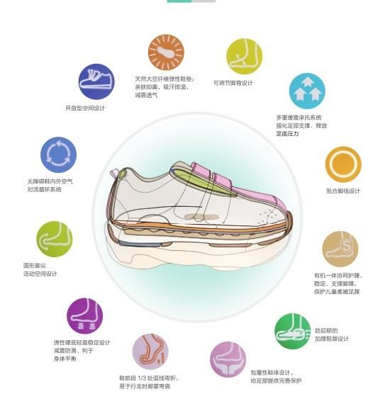 孩子的不良体态,孩子不良体态训练