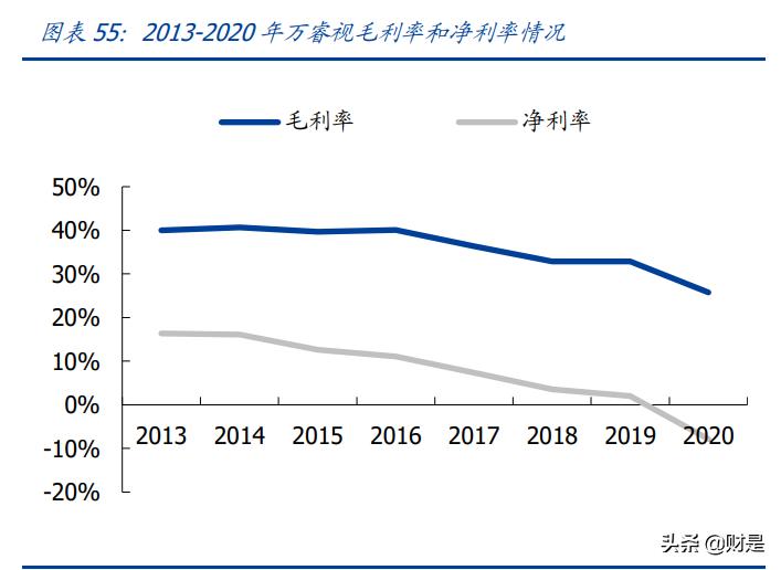 上海奕瑞平板探测器,奕瑞科技做什么的