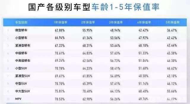 二手车销售定价的方法有哪些,二手车定价技巧