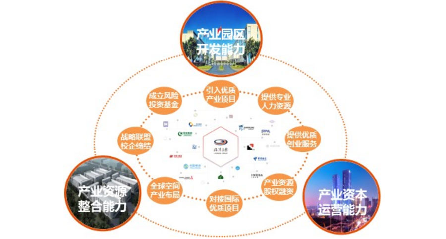 上海临港浦江国际科技城,长三角观察高铁