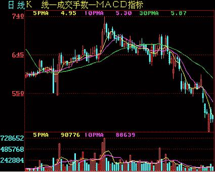 从零开始学炒股视频教程中级,从零开始学炒股最快入门