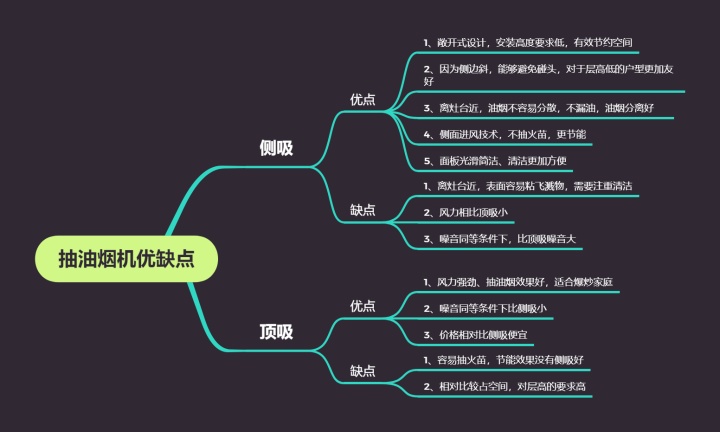 方太抽油烟机哪一款好用,方太抽油烟机哪款最好用