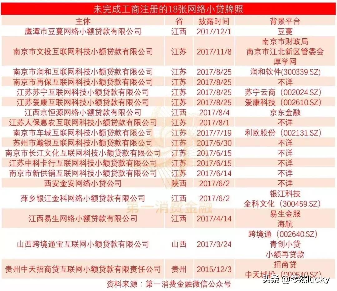 网贷分类及详解,个人网贷分类一览表