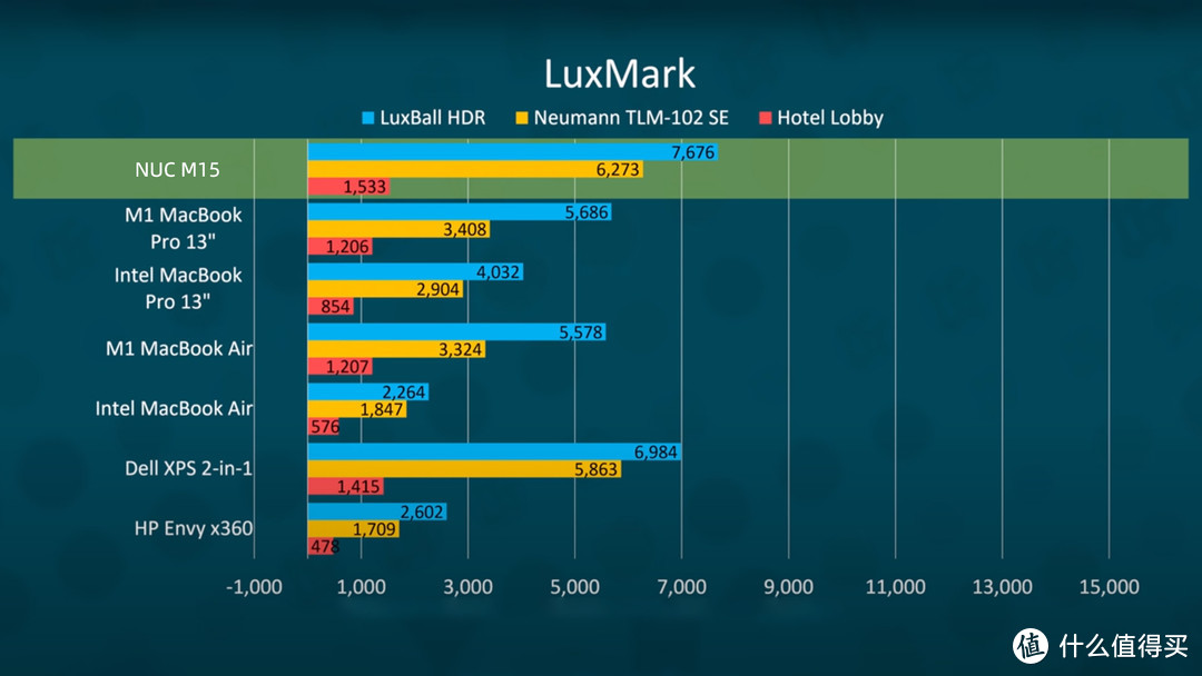 英特尔nucm15笔记本怎么样,intelnucm15笔记本定制
