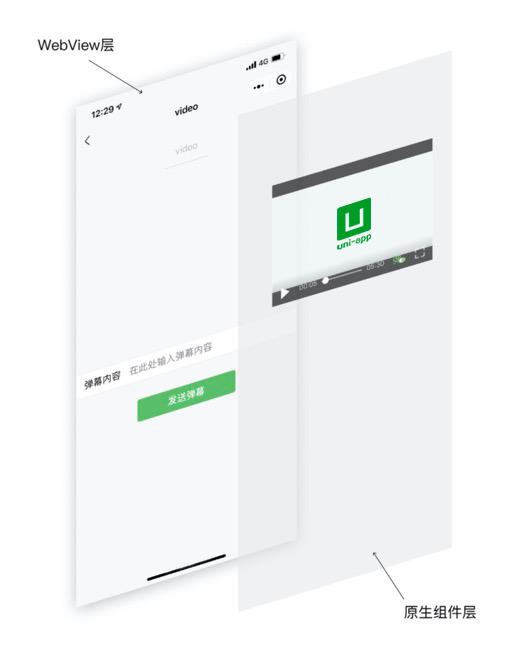 dcloud前端部署,gmtc2021全球前端技术大会