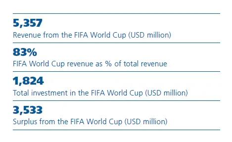 奥运会金牌榜第一名是哪个国家,足球奥运会和世界杯含金量谁最高