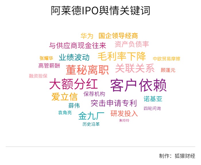 阿莱德最新消息,阿莱德现状