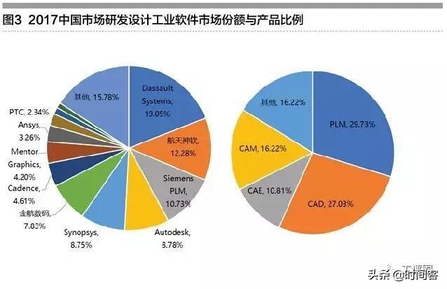 硬件研发过程面临最大困难,从硬件到软件是怎样一步一步实现