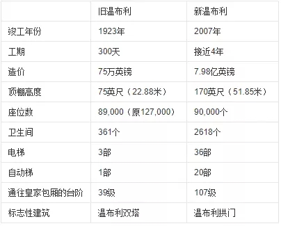 温布利球场欧洲杯决赛,盛开杯比赛