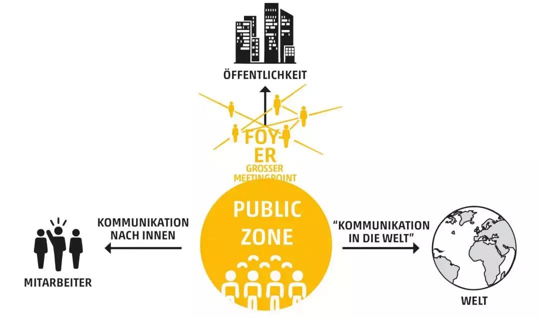 HENN海茵建筑赢得RLBCampus25项目竞赛