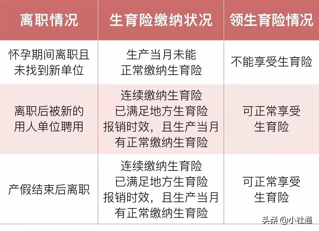 离职了生育险还可以用么,离职生育险还能报销吗