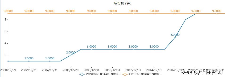 2021资产管理与托管银行行业发展研究报告