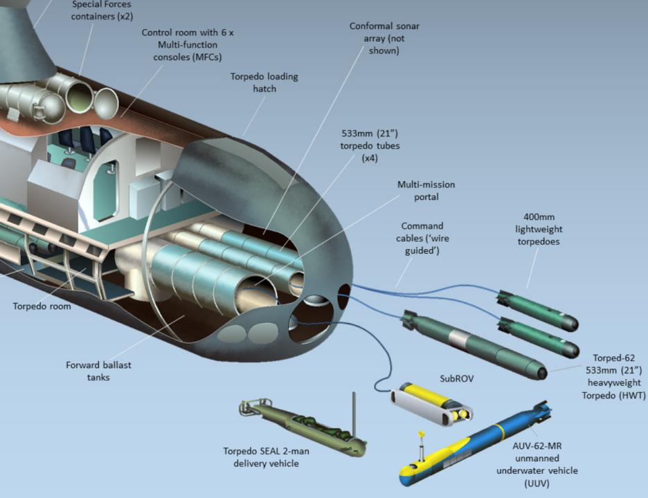 漫谈潜艇指挥塔,潜艇为什么要有指挥塔