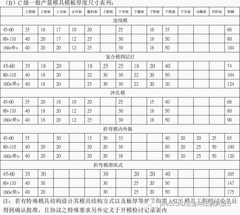 五金冲压模具怎么设计教学,五金冲压模具设计标准规范