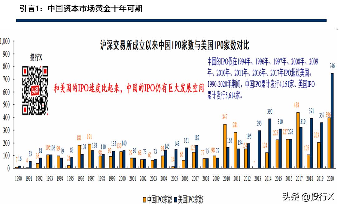 ipo审核标准50条解读,ipo大爆发审核