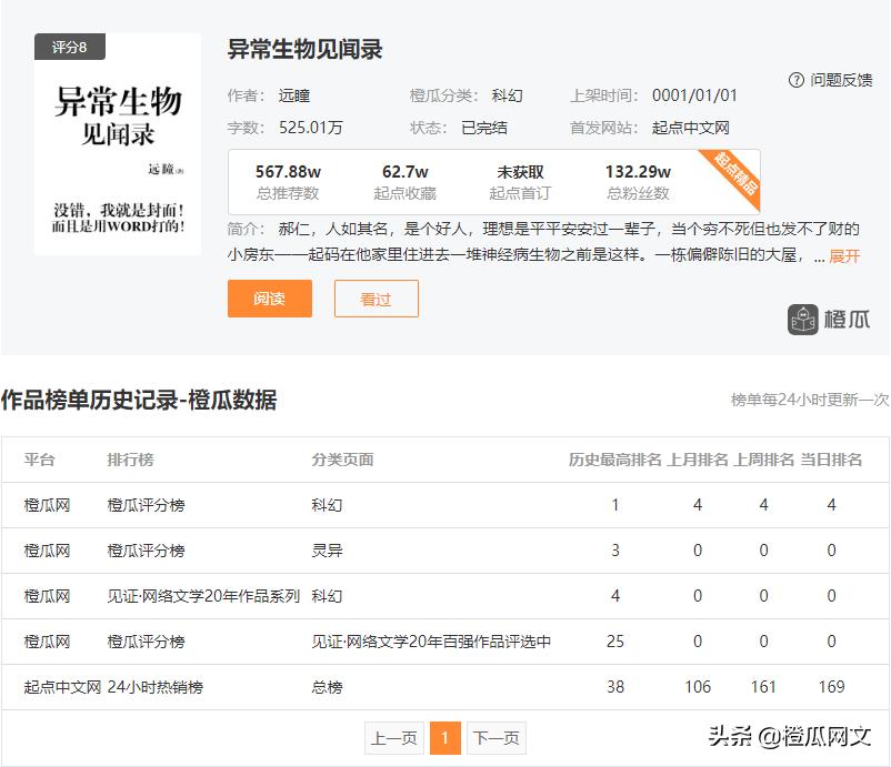 橙瓜小说推荐,橙瓜历年小说排行榜