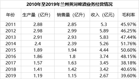 啤酒卖不动了,啤酒卖不动怎么办