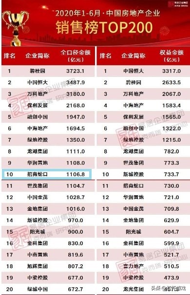 招商蛇口接下来的走势,招商蛇口价值深度分析