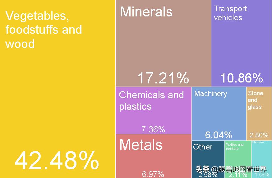 巴西的工业实力与中国差距有多大,巴西发展的优势和条件