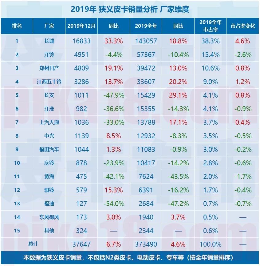大乘汽车未来发展趋势,大乘骐铃h300