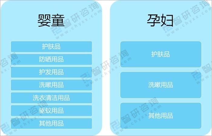 2021年中国母婴洗护行业市场规模及市场竞争格局分析「图」
