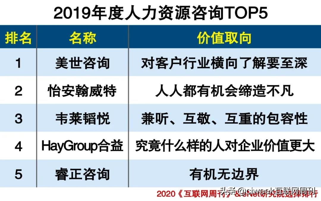 企业咨询管理公司排行榜,企业咨询服务公司排行榜前十名