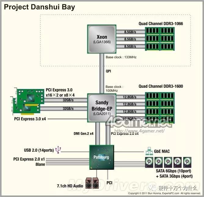 监控服务器硬件配置,查看服务器硬件配置