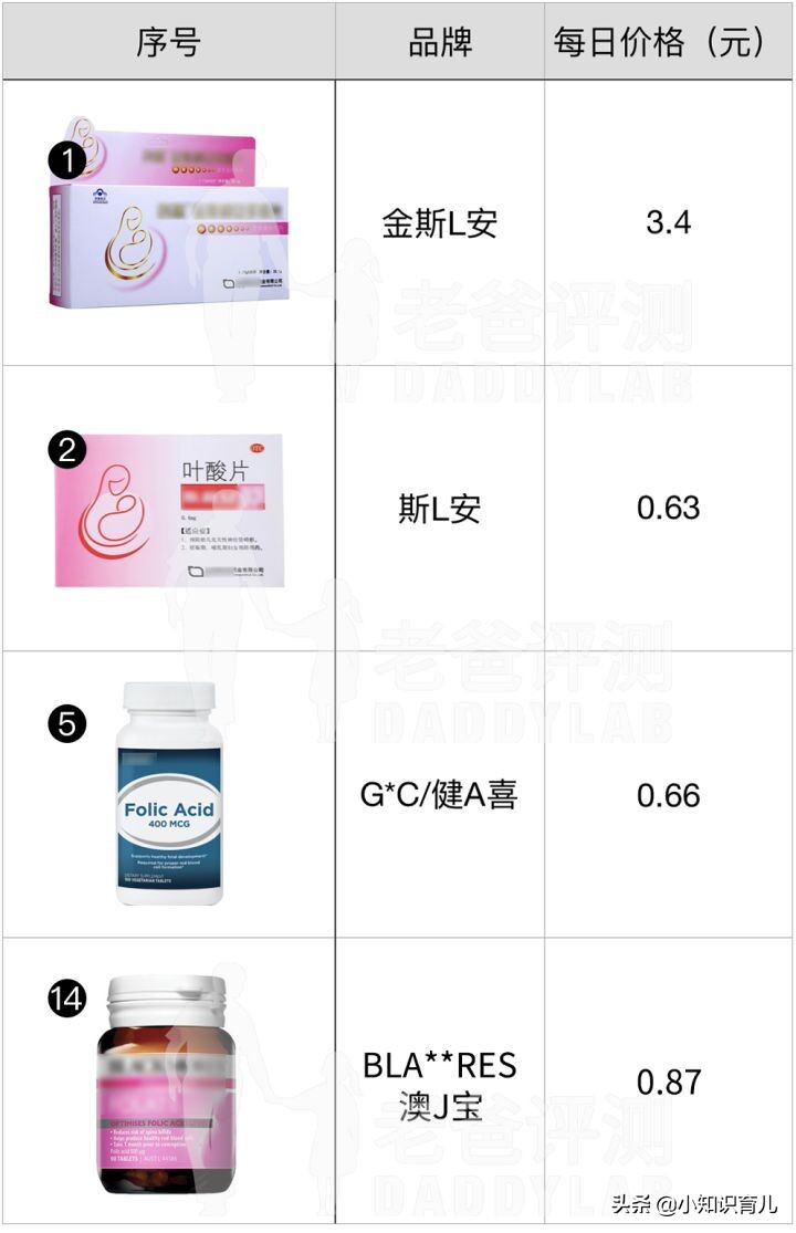 如何快速的学会母婴知识,母婴成长小知识