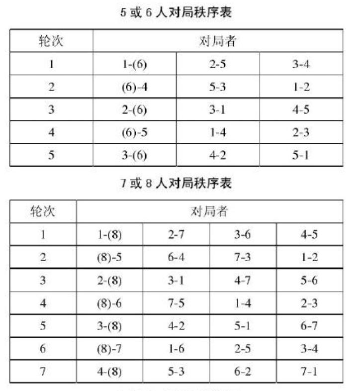 2020版象棋规则与2011版的区别,象棋规则2011最新版