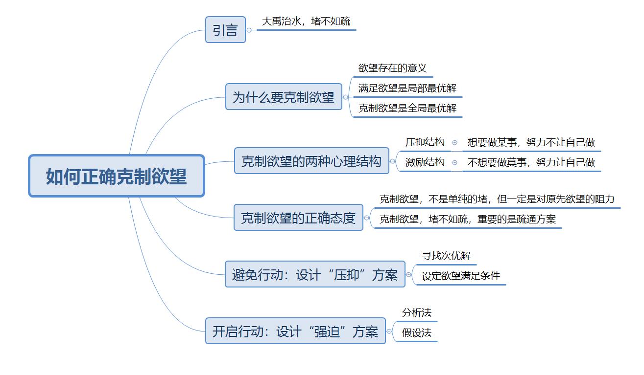 如何克制消费欲望,如何克制欲望和自控