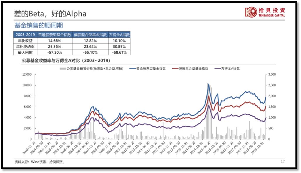 百亿私募掌门人,百亿私募大佬投资