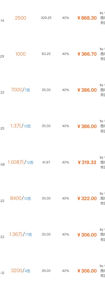 业余时间如何靠手机摄影提高收益,摄影爱好者如何通过拍照挣钱