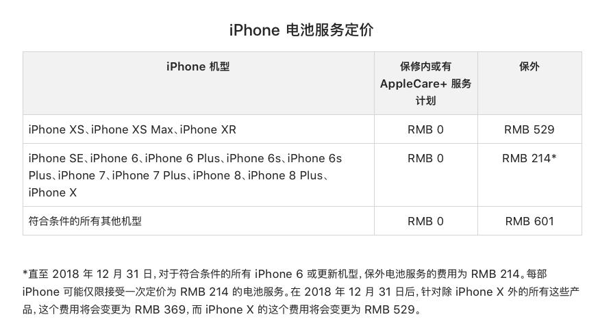 苹果电池啥时候更换有优惠,2018年苹果推出218元换电池服务