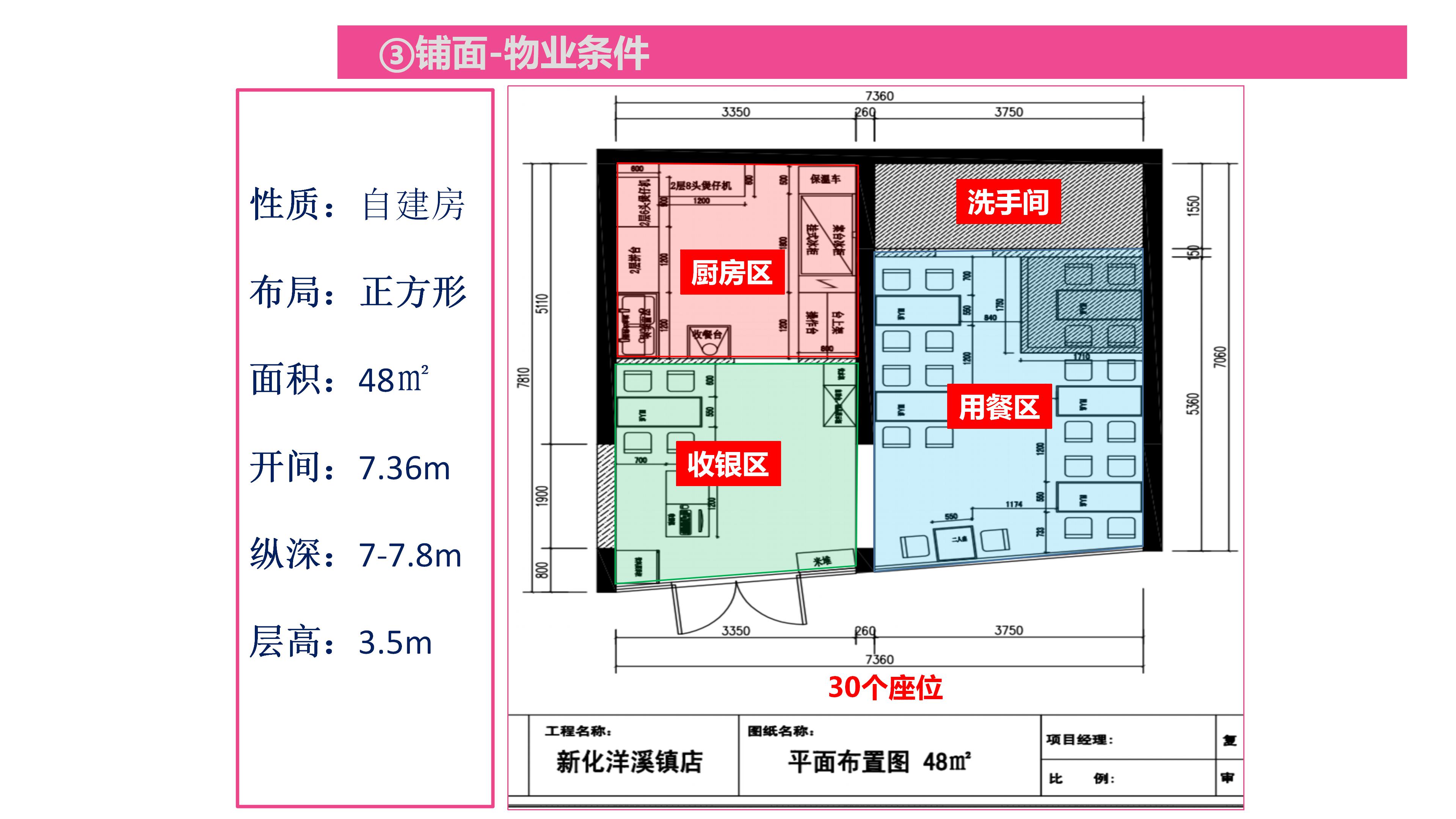 在乡镇投资快餐店多少钱,乡镇快餐店怎样快速吸引顾客
