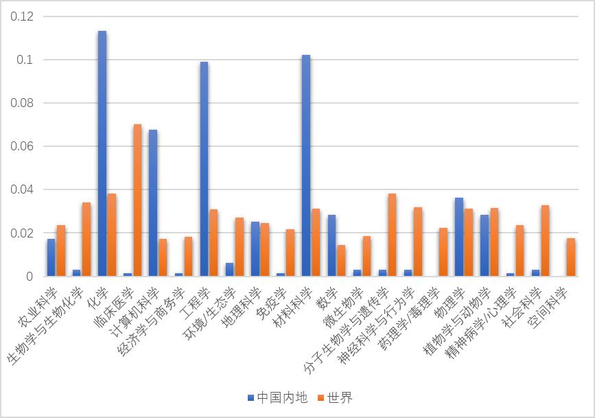 国内科研实力排名,中国的科研水平评估简短
