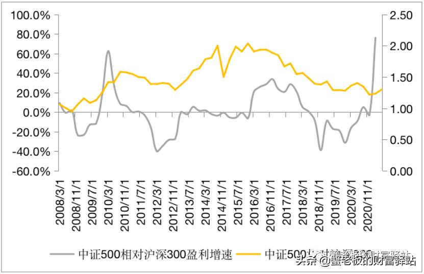 中证500指数持续看好吗,中证500指数基金到底该买哪只