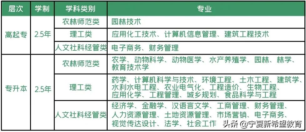 2021年网教统考延期的通知,2022年网考统考报名时间