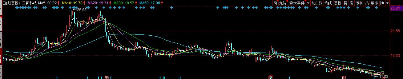 猪价跌回原形云南生猪价,牧原股份为何股价暴跌