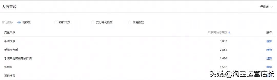 淘金币爆单玩法,淘金币玩法如何快速打造爆款