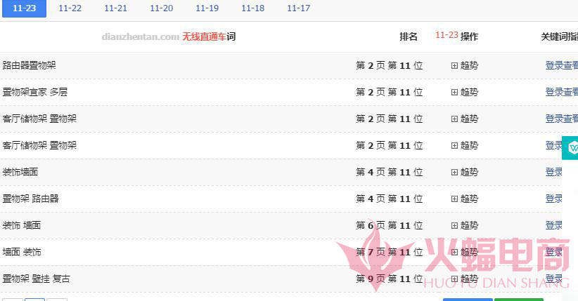 直通车怎么带动自然搜索流量实操,直通车如何带动新品搜索