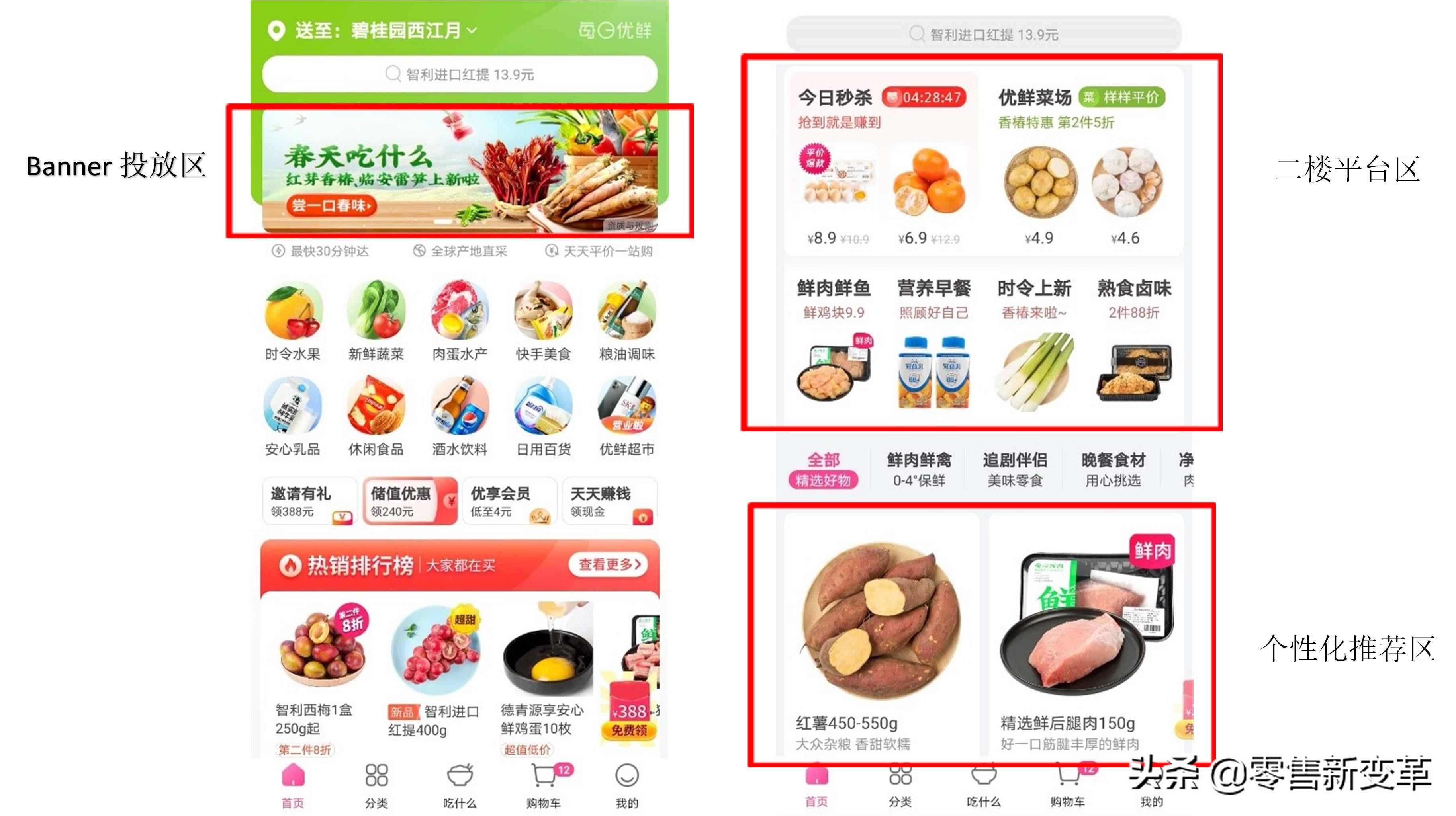 每日优鲜走出社区新零售,每日优鲜垂直电商