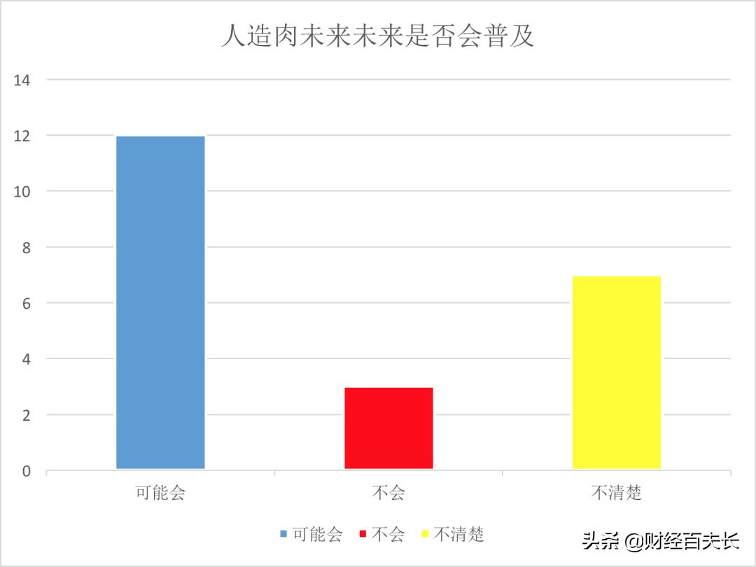 星巴克大卷意面,星巴克三文鱼意面
