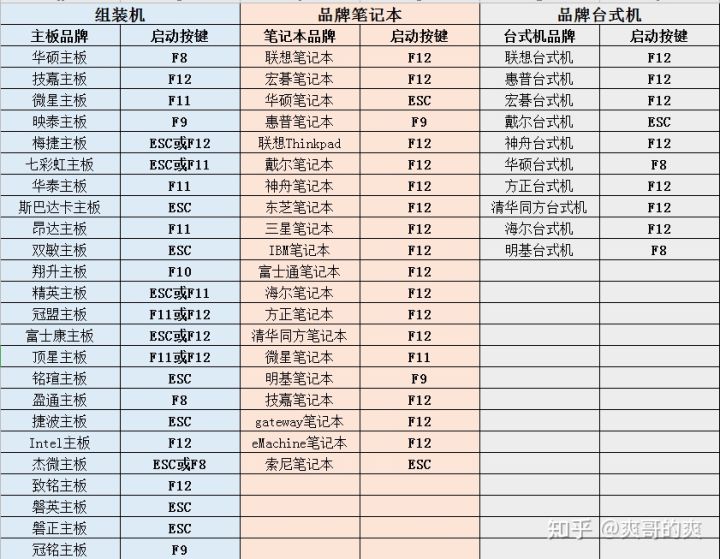 电脑突然黑屏重启打不开,笔记本电脑启动黑屏怎么办