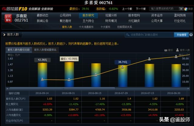 看盘技术和实战技巧专栏,看盘技术与实战技巧艾优财经专栏
