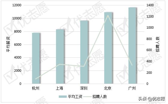 翻译的薪酬待遇,外语专业毕业后翻译工资