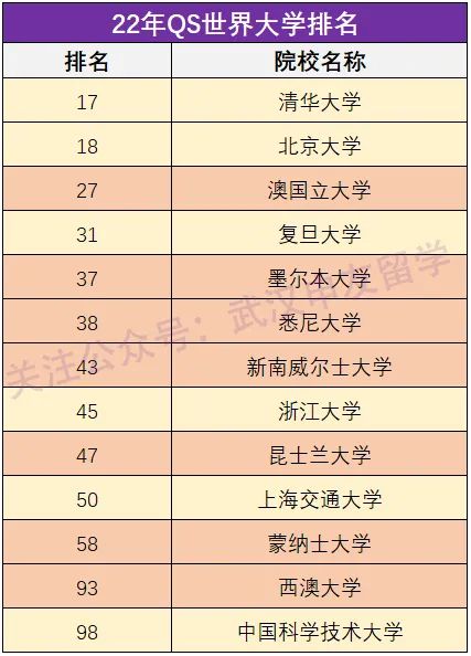 澳洲留学很水,澳洲留学含金量不如美国吗