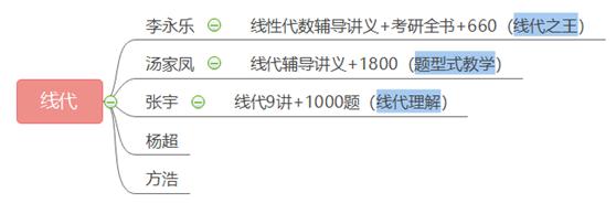 2021考研数学复习全书配套视频,2023考研数学资料和配套网课