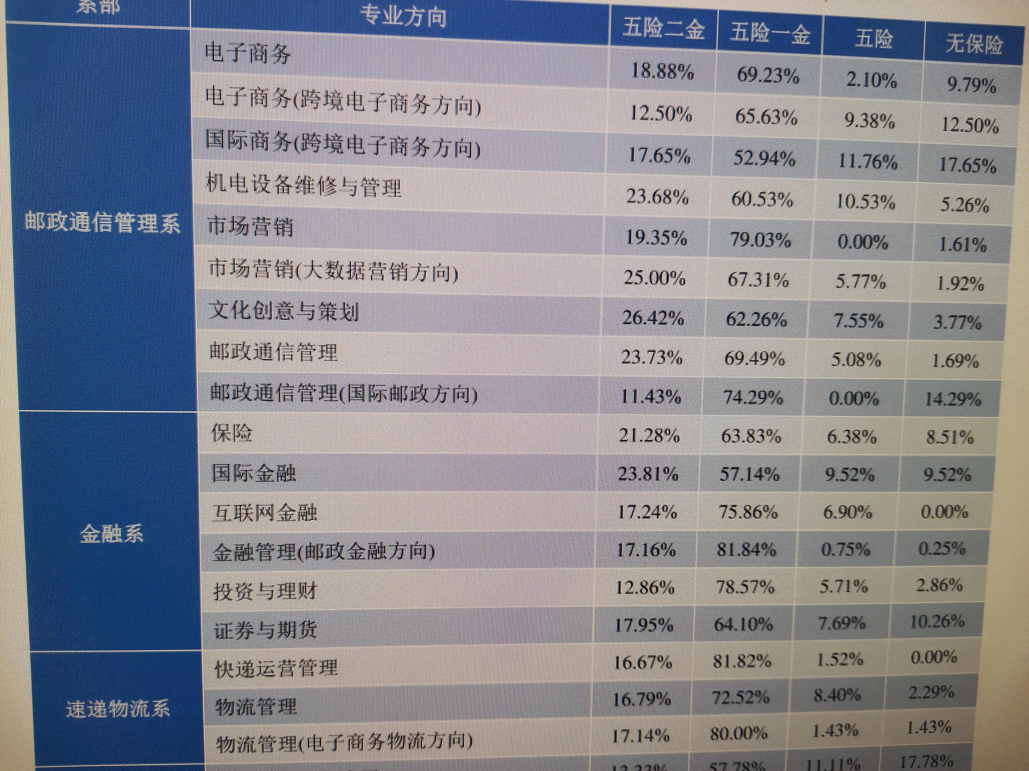 石家庄邮电职业技术学院东校,石家庄邮电职业技术学院校招