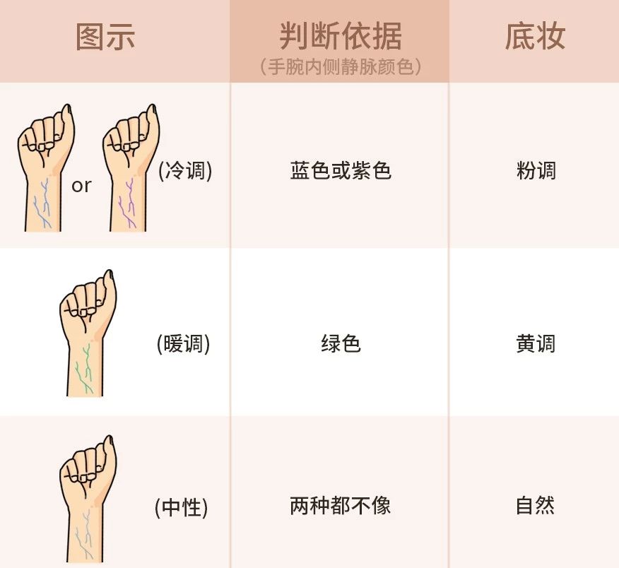 圣罗兰逆龄粉底液b10和b20怎么选,ysl粉底液逆龄b10和b20怎么选